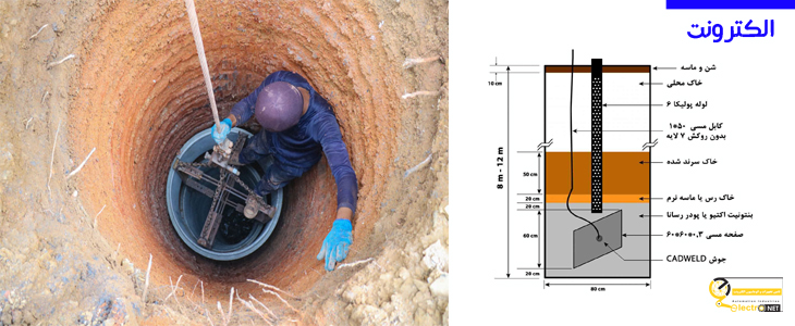صفر تا 100 اجرای چاه ارت صنعتی در الکترونت